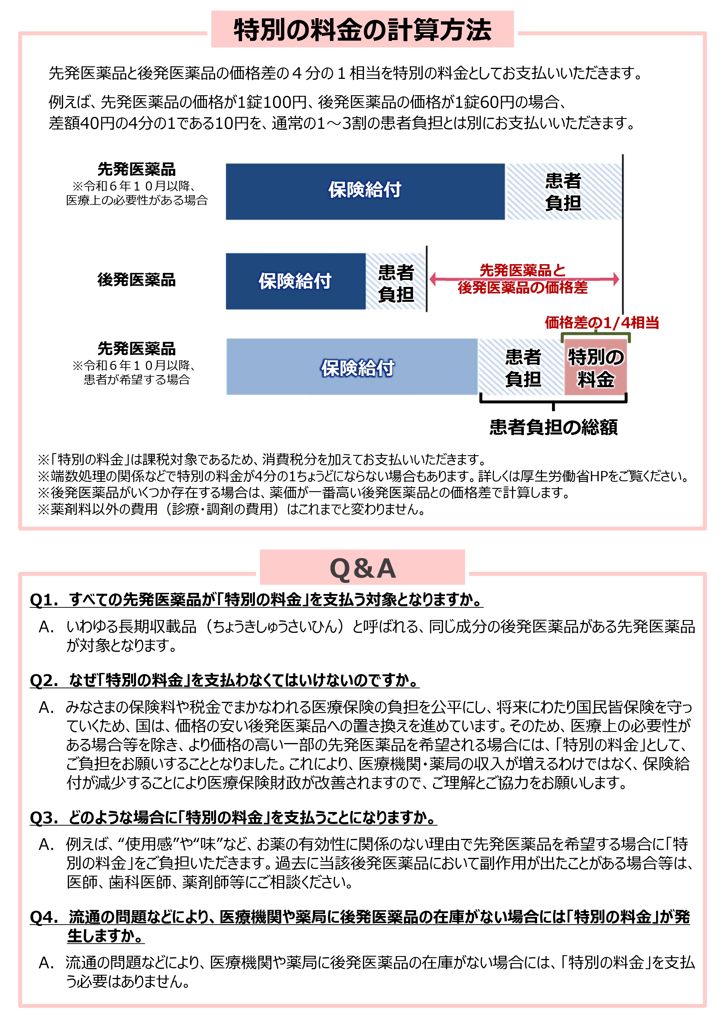 3_長期収載品の処方等又は調剤に関する事項2