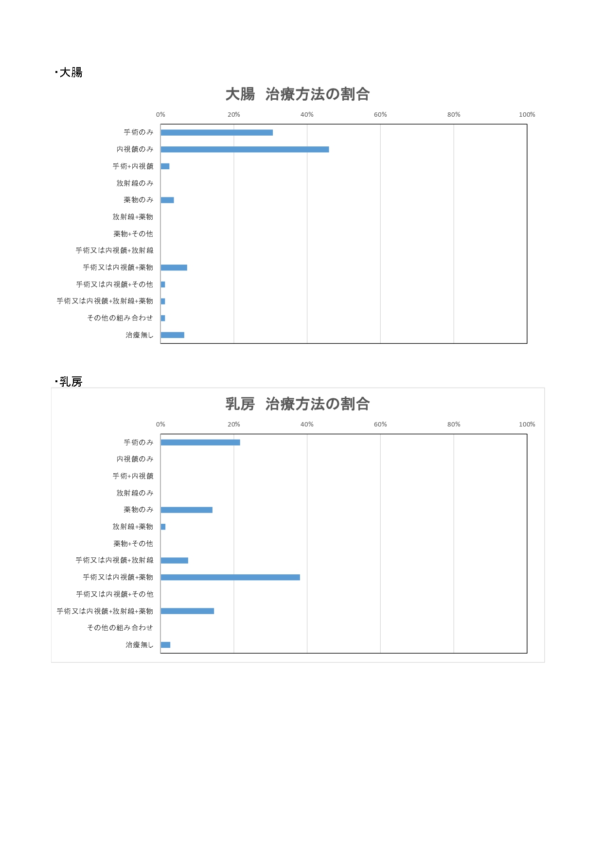 2019年 治療方法(上位5部位)_page-0002