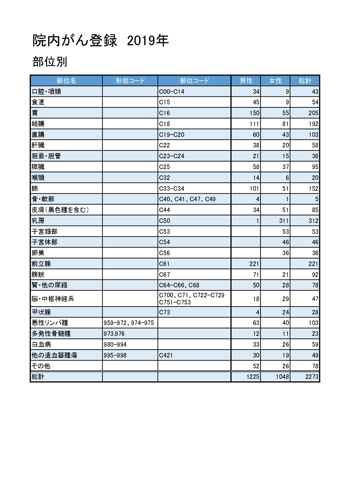 2019年 部位別_page-0001