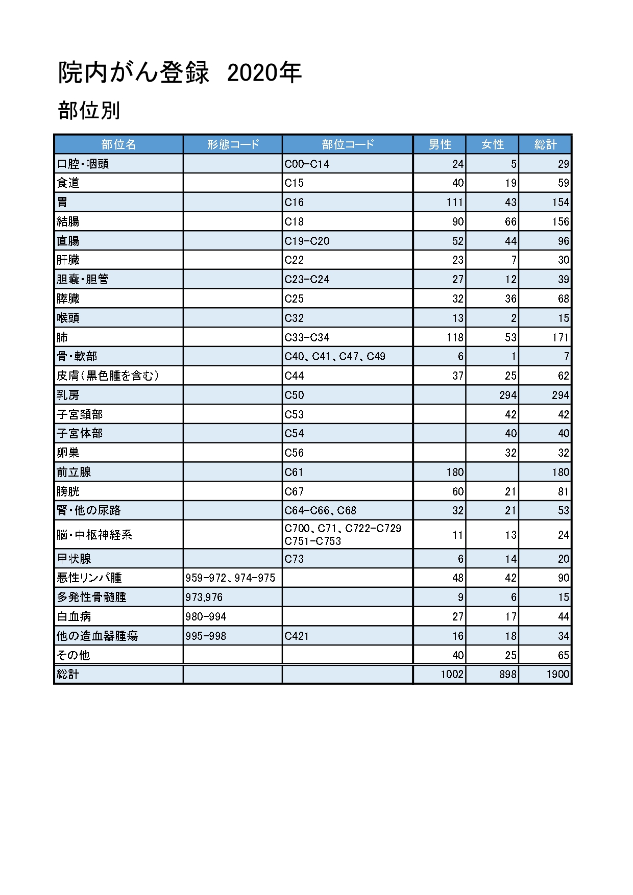 2020年 部位別_page-0001