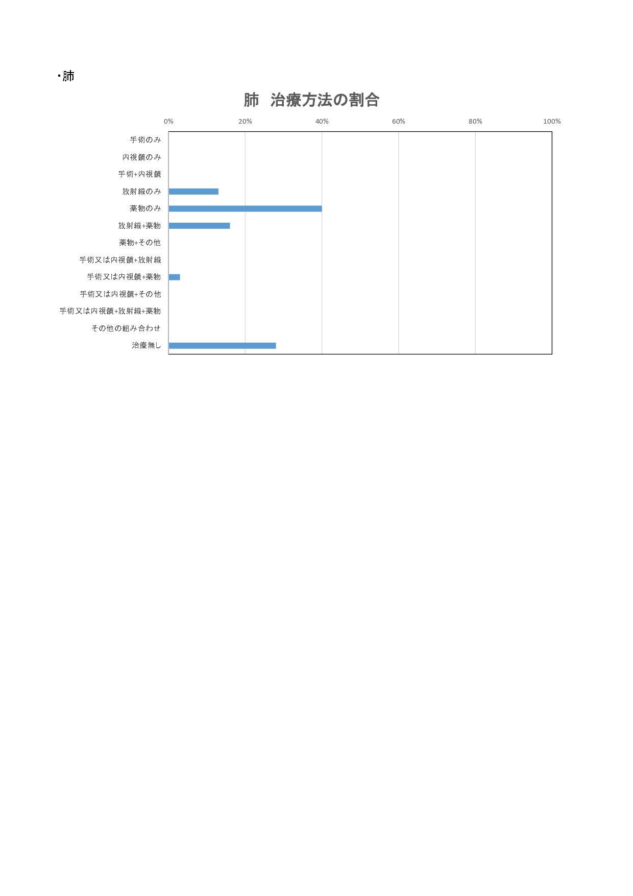 2019年 治療方法(上位5部位)_page-0003