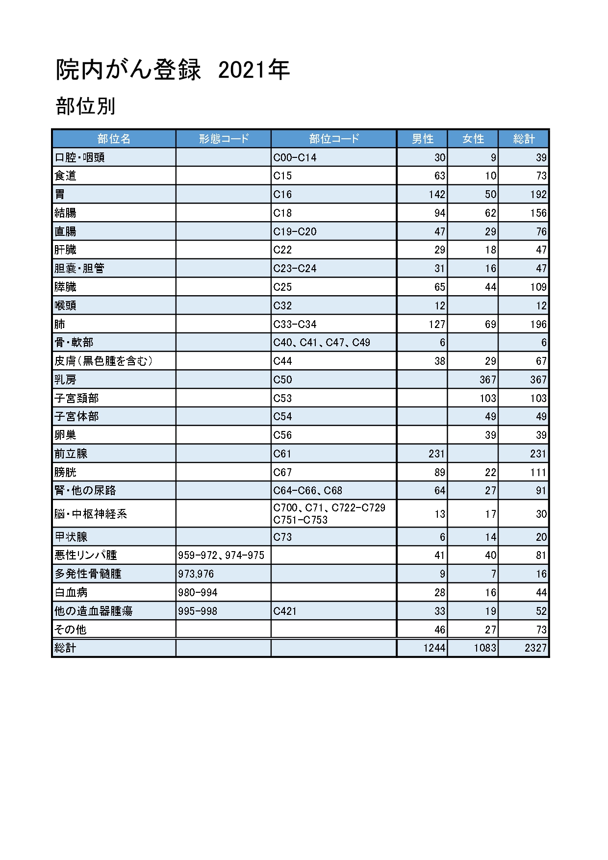 2021年 部位別_page-0001 (1)