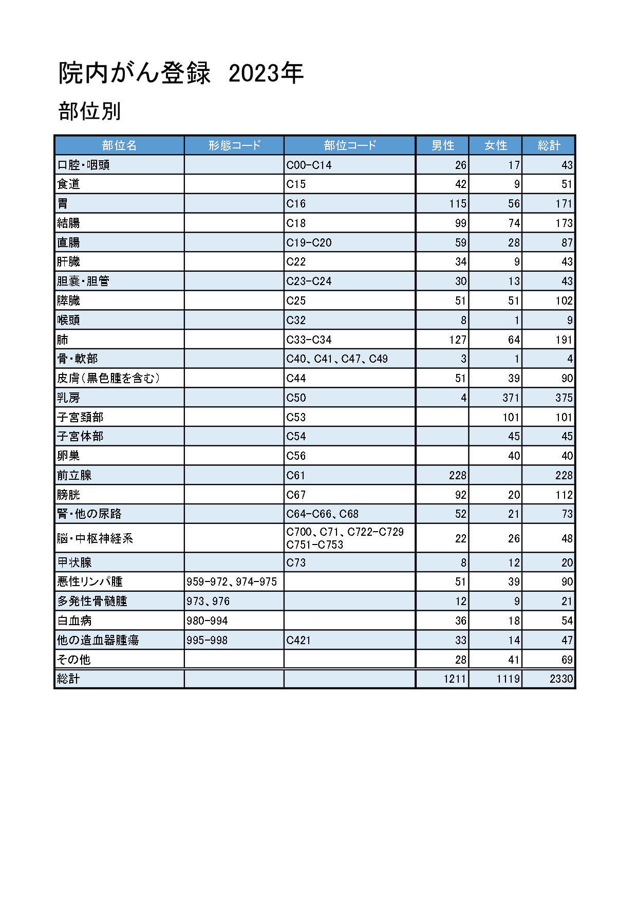 部位別_page-0001