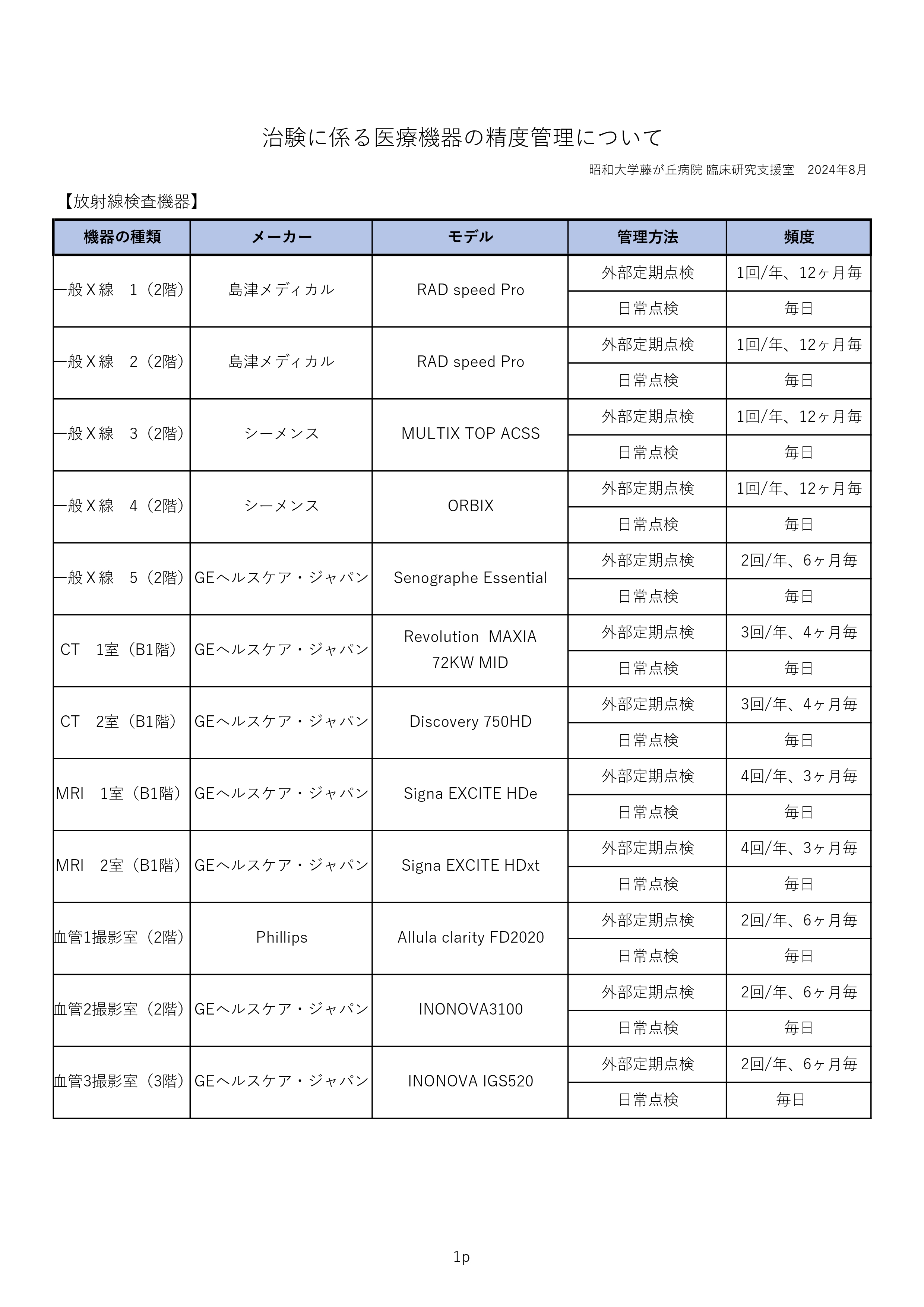精度管理について　2024.8　１枚目