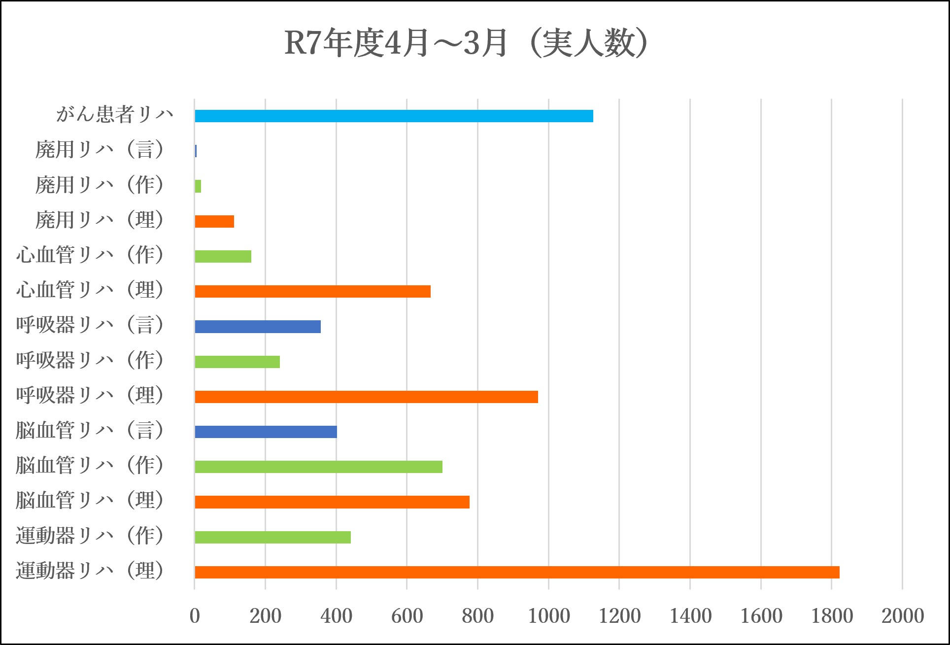 R7年度4月~3月(実人数)