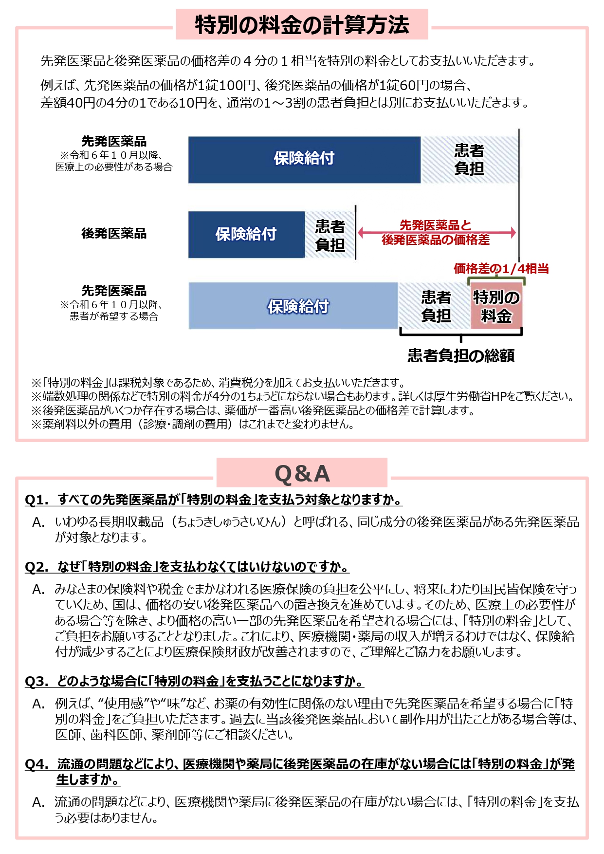 資料3_※2枚あります※長期収載品の処方等又は調剤に関する事項_compressed_page-0002