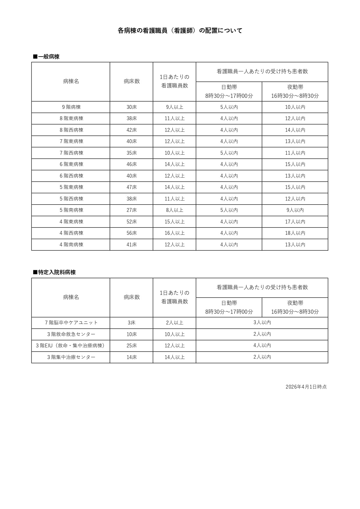 資料1_【藤が丘】看護職員一人あたりの受け持ち患者数_2026.4_compressed_page-0001