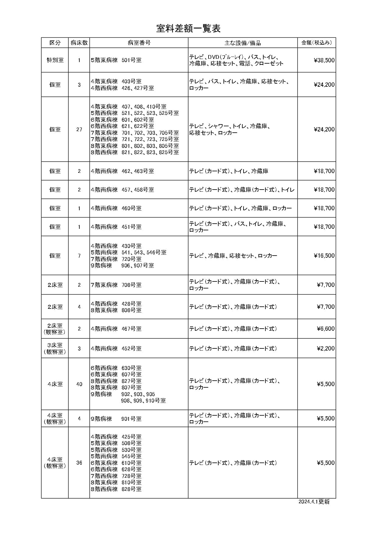 資料2_室料差額一覧表_compressed_page-0001