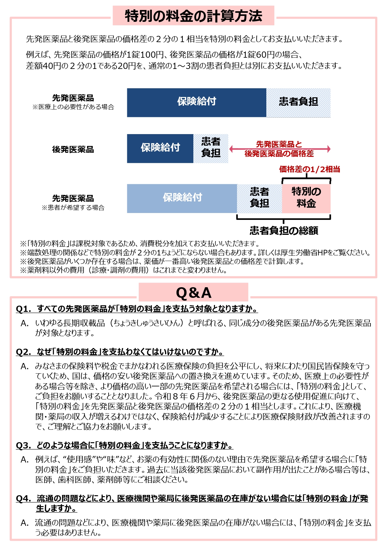 資料3_※2枚あります※長期収載品の処方等又は調剤に関する事項_page-0002