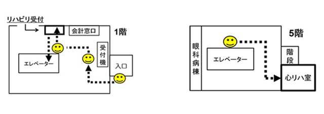 外来心臓リハビリテーション02