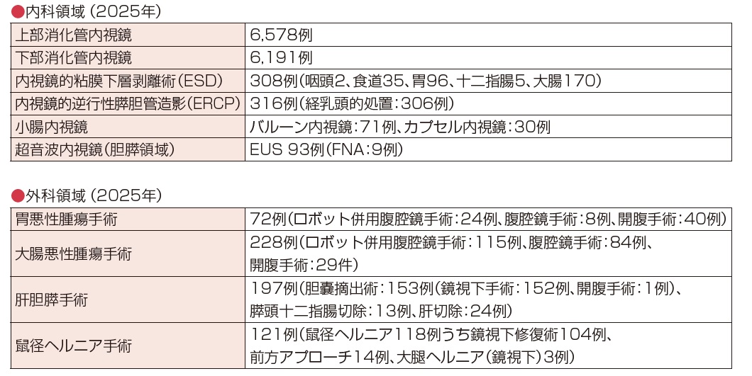 消化器_2025診療科実績