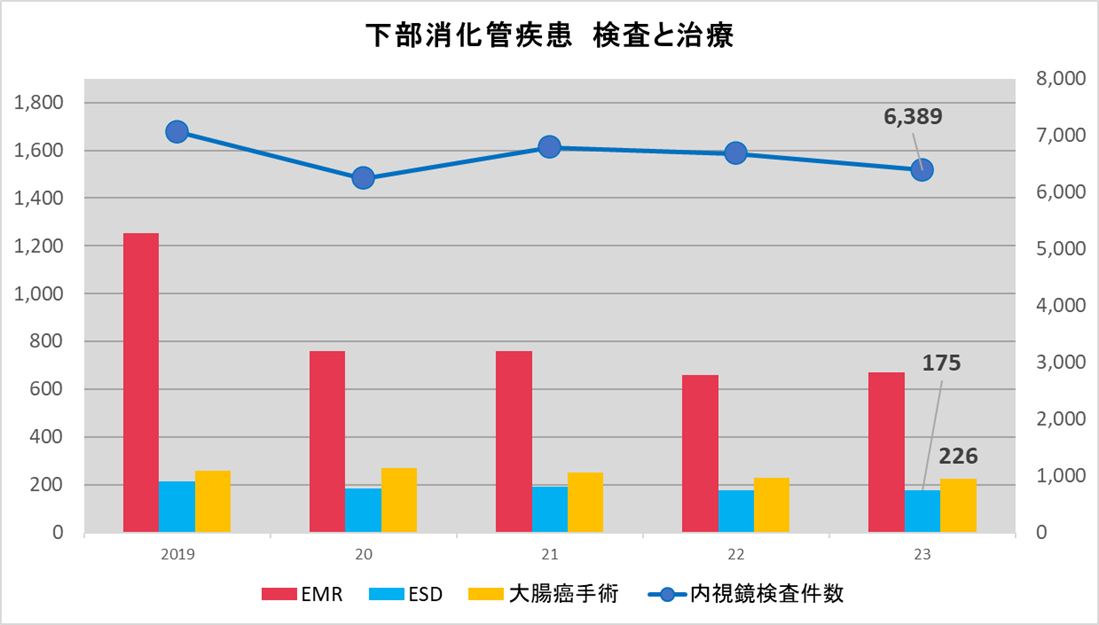 0_下部消化管検査と治療