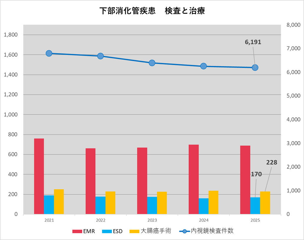 1_下部消化管検査と治療