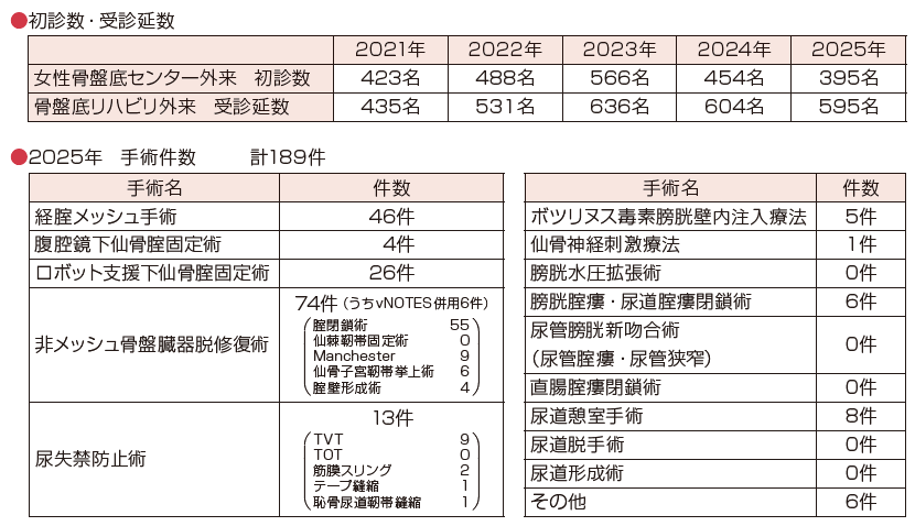 女骨_診療実績