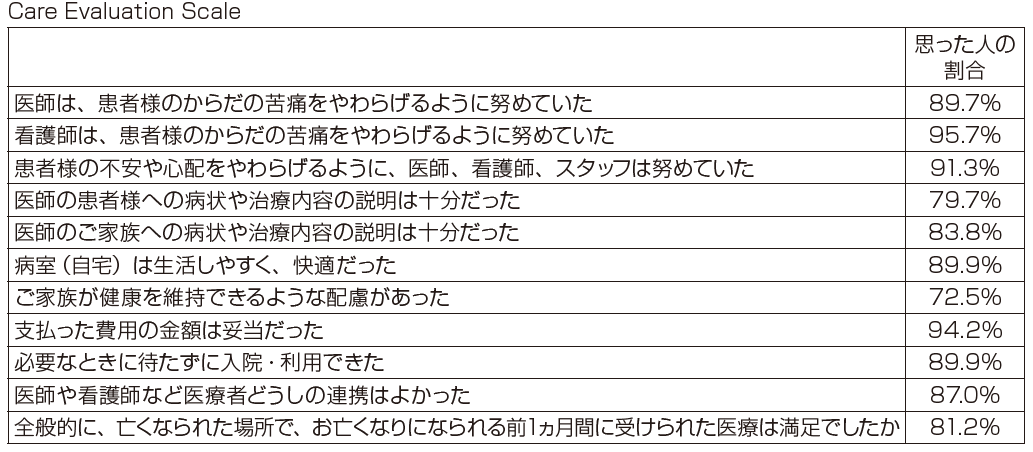 2_緩和ケアセンター_診療実績