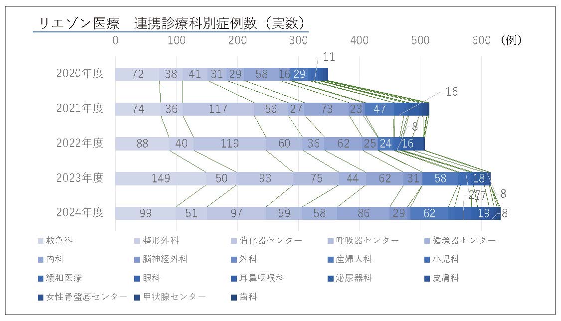 メンタルリエゾン