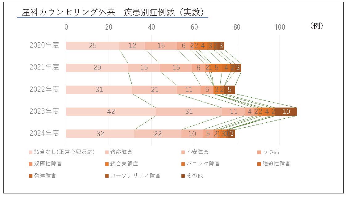 メンタル産科カウンセリング