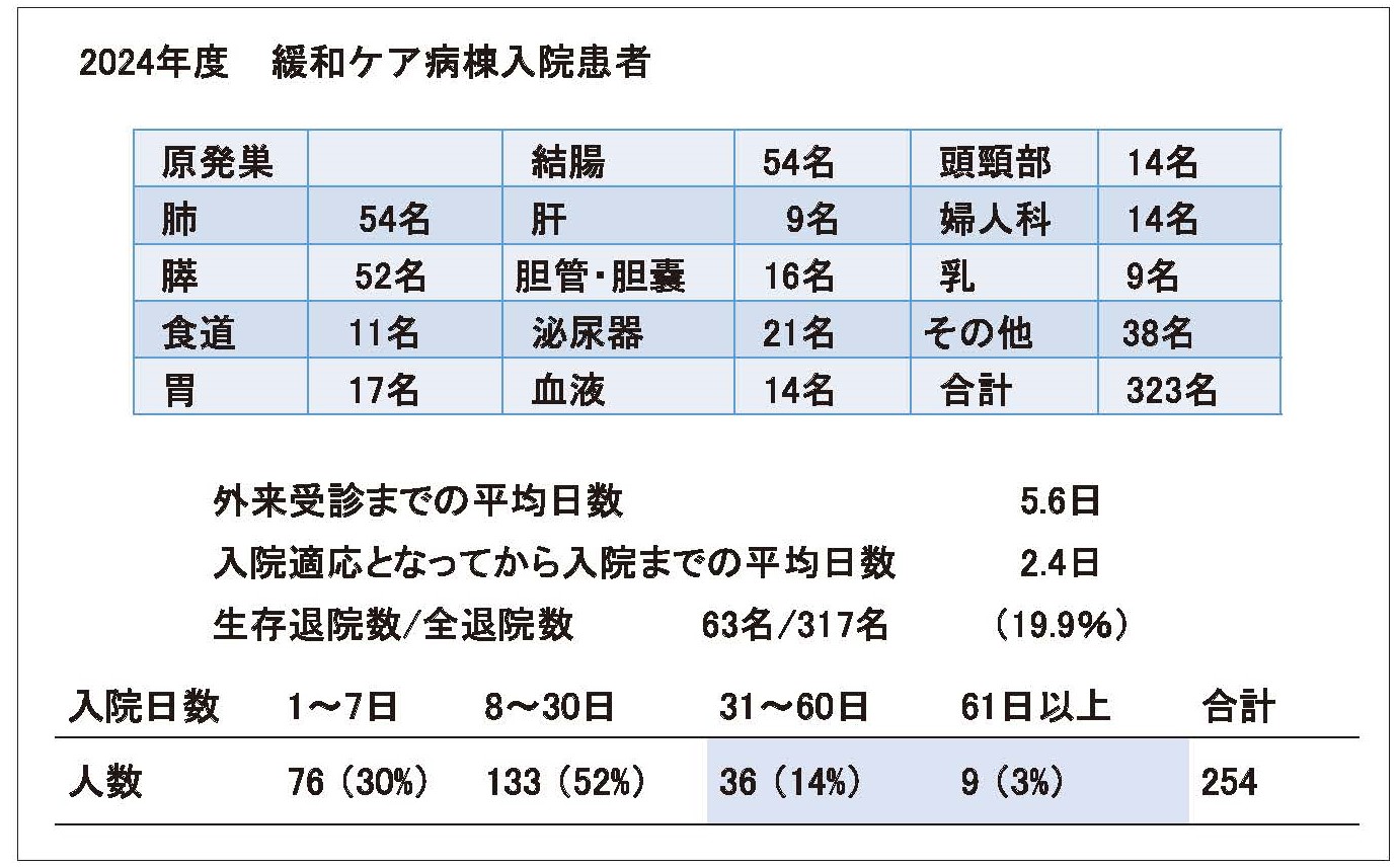 ②211_緩和ケアセンター_Page_3
