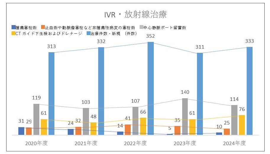 2 215_放射線科・放射線治療科 (1)_Page_3