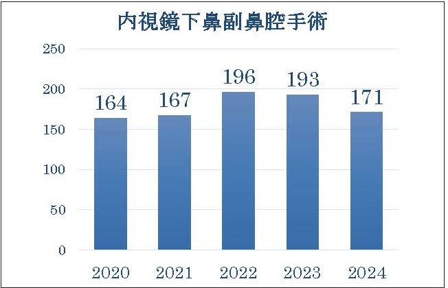 ①224_耳鼻咽喉科_Page_2