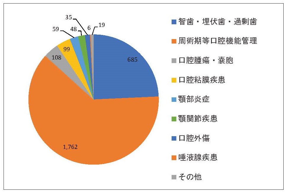 228_病院歯科_Page_2