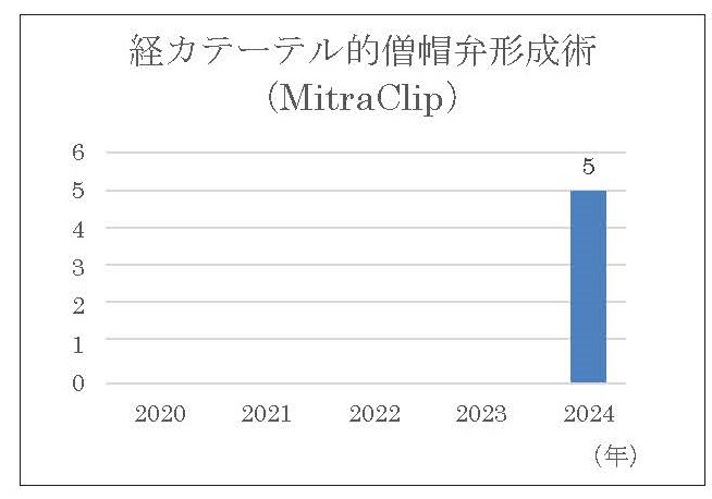 ⑥〇204_循環器センター_循環器内科 (2)_Page_3
