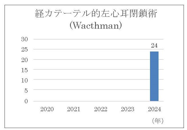 ⑦〇204_循環器センター_循環器内科 (2)_Page_3