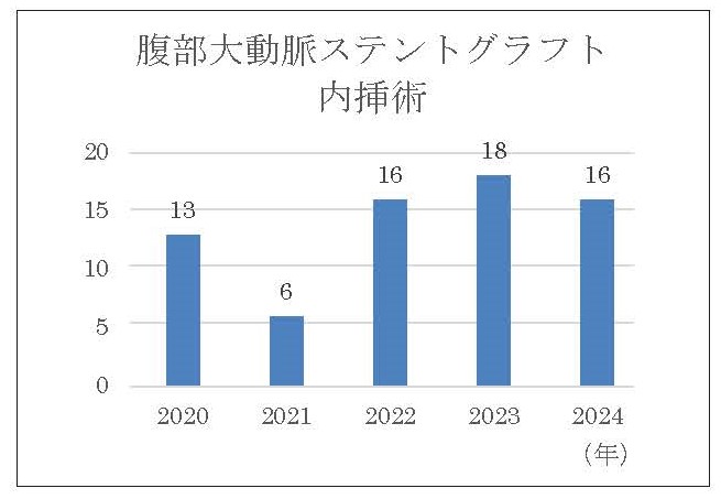 ⑤〇204_循環器センター_循環器内科 (2)_Page_3