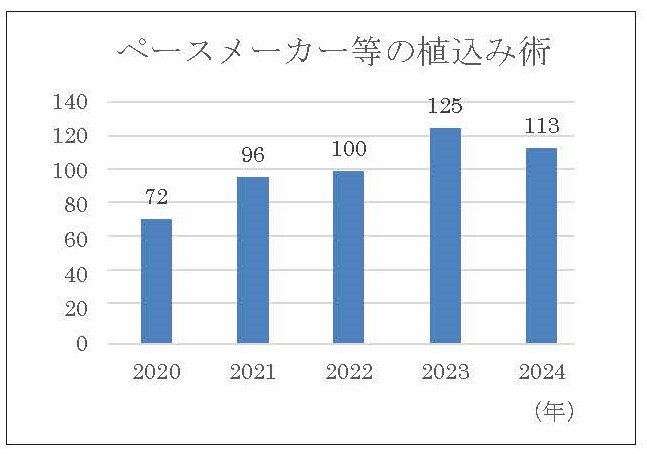 ④〇204_循環器センター_循環器内科 (2)_Page_3