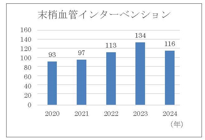 ②〇204_循環器センター_循環器内科 (2)_Page_3