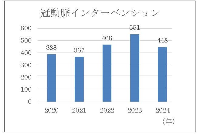 ①〇204_循環器センター_循環器内科 (2)_Page_3
