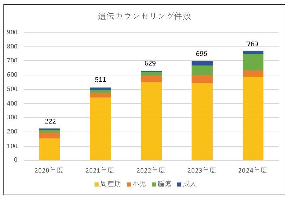 ③212_臨床遺伝・ゲノム医療センター_Page_3 - コピー (2)
