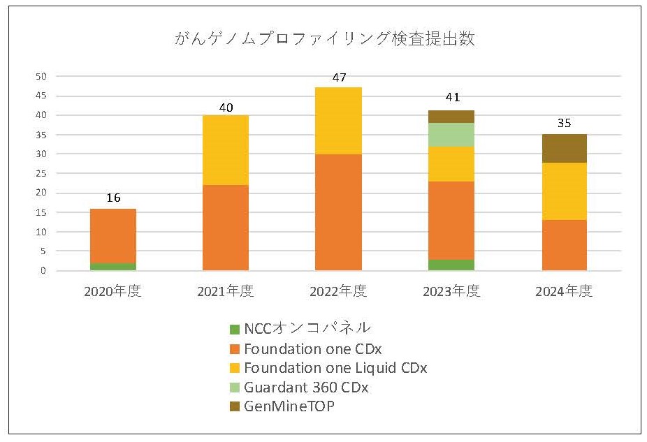①212_臨床遺伝・ゲノム医療センター_Page_3