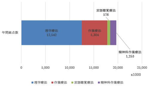 総点数