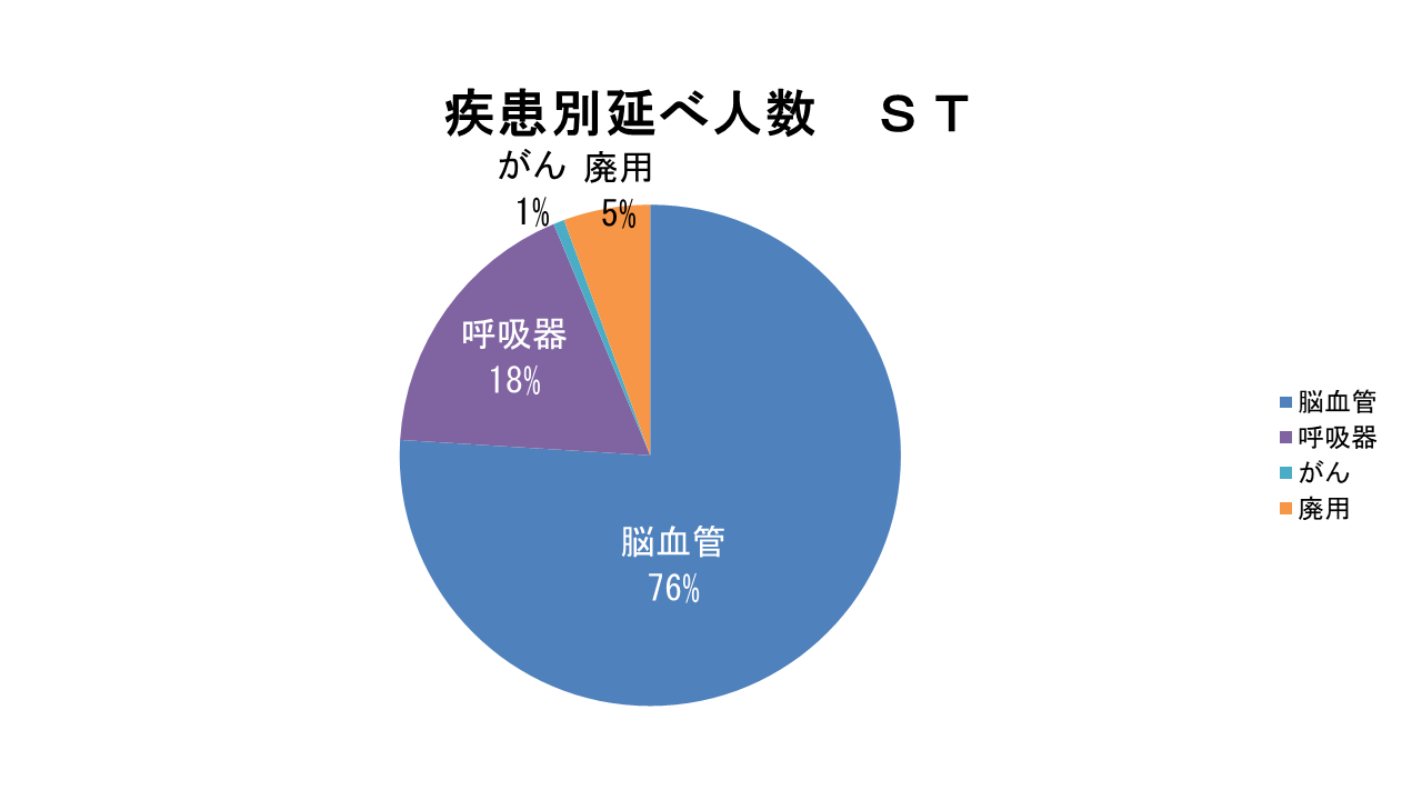 スライド3