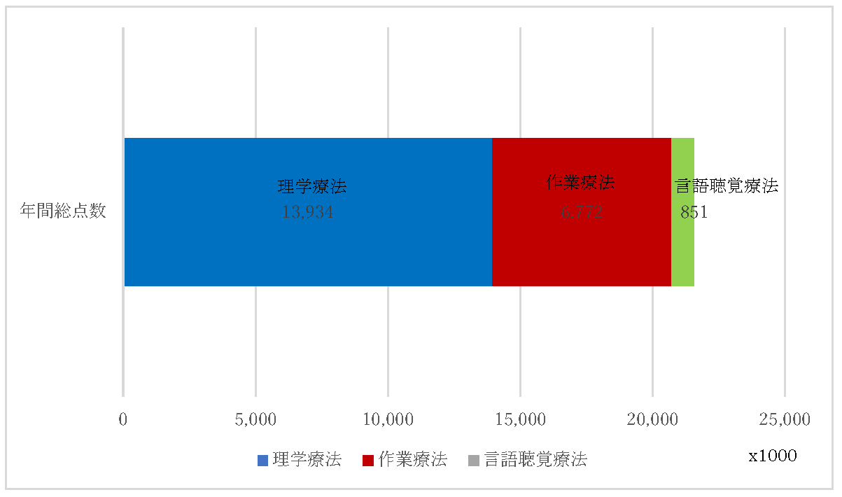 リハ室 年間総点数