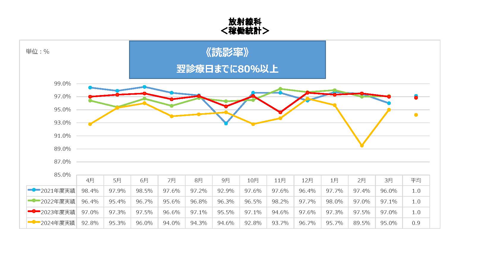 放射線科読影率