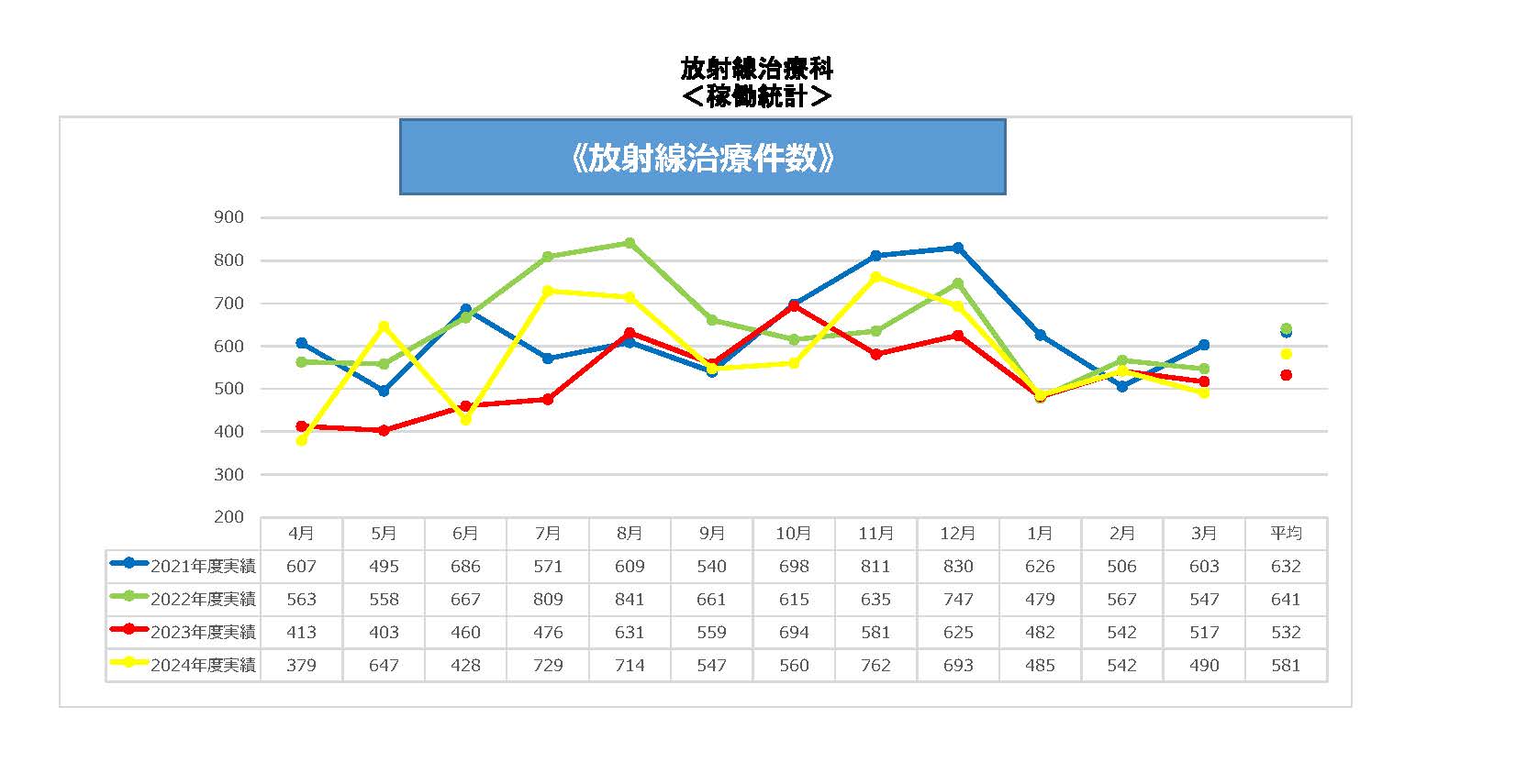 放射線治療