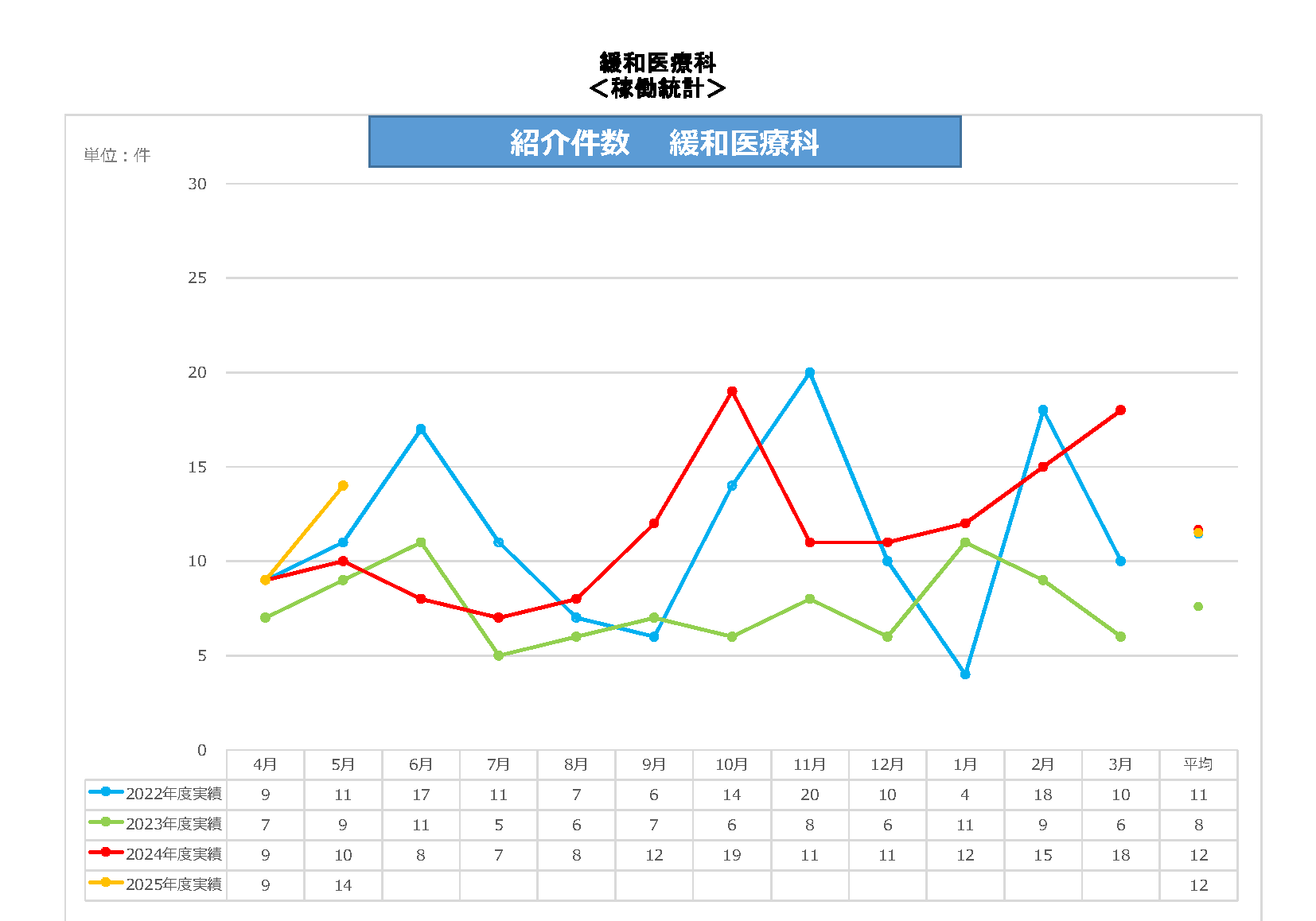 緩和紹介件数