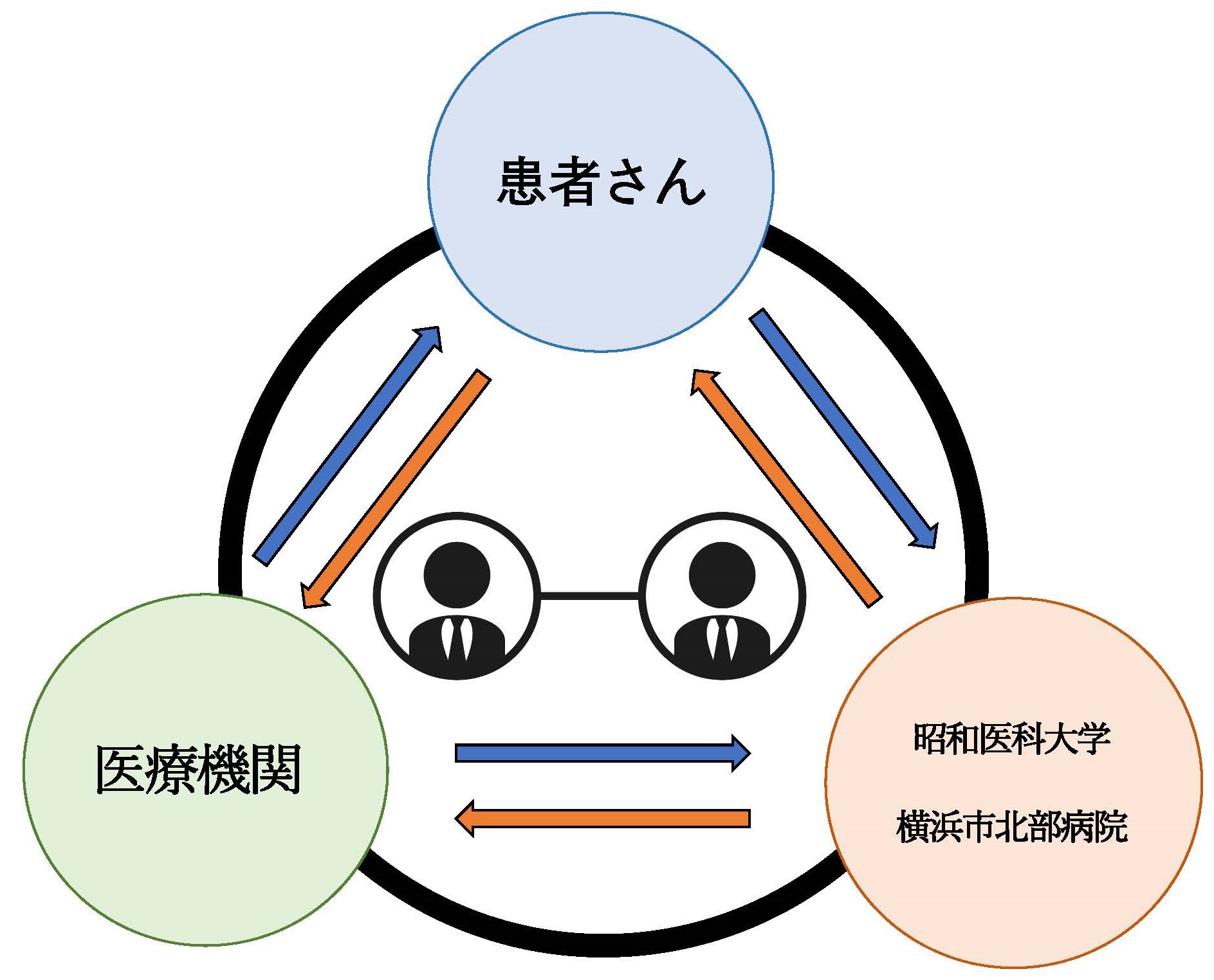 (最新)地域医療連携室