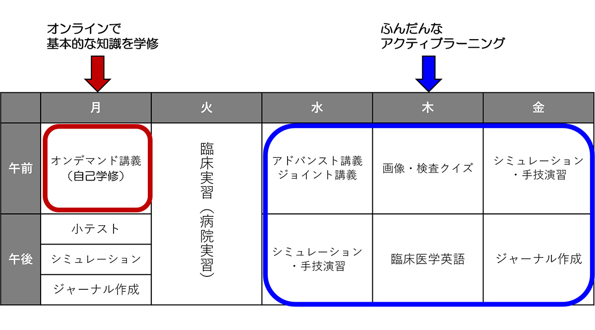 2-1基礎・臨床統合教育