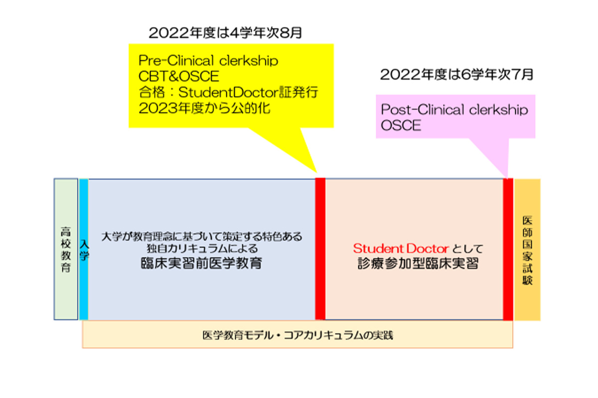 6共用試験