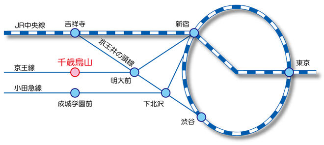 発達障害医療研究所アクセスマップ
