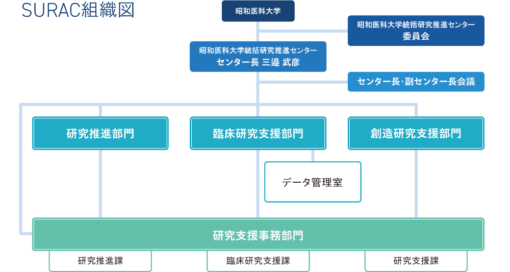 SURAC組織図v4