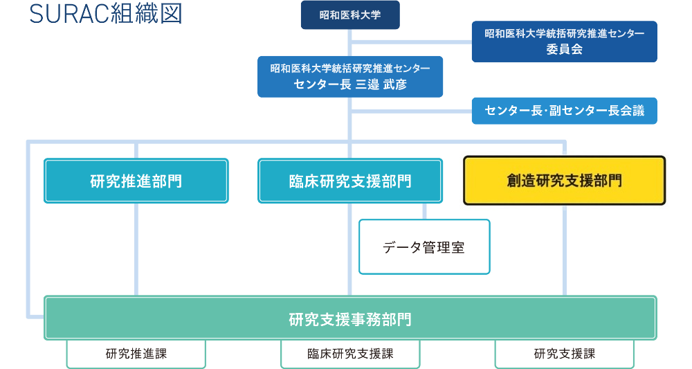 創造研究支援部門v4