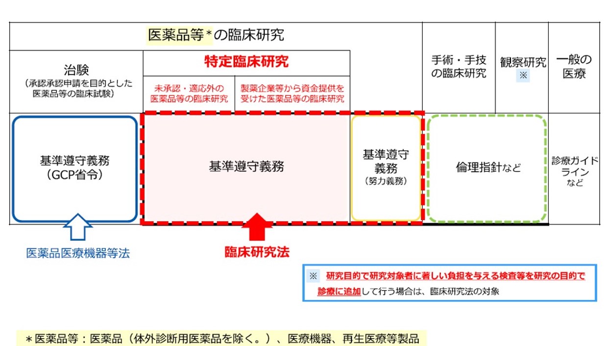 臨床研究法の対象範囲_修正