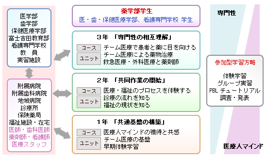 医療人GP