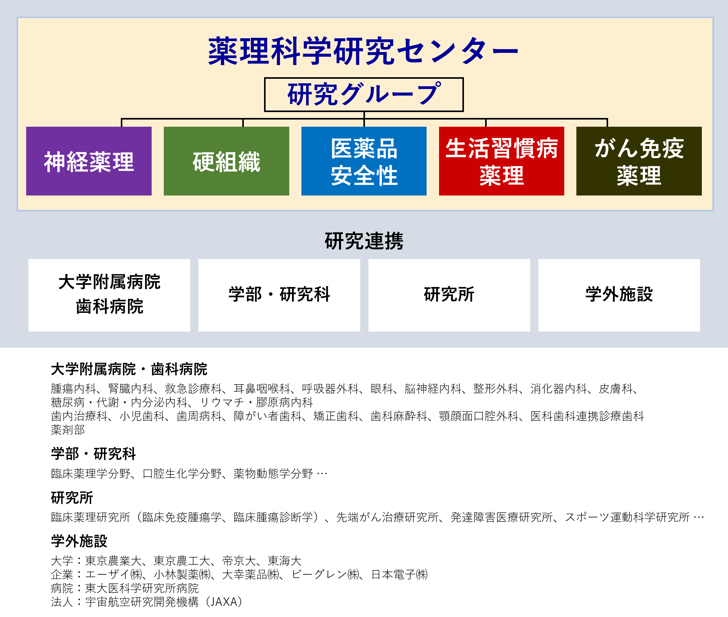 research-group