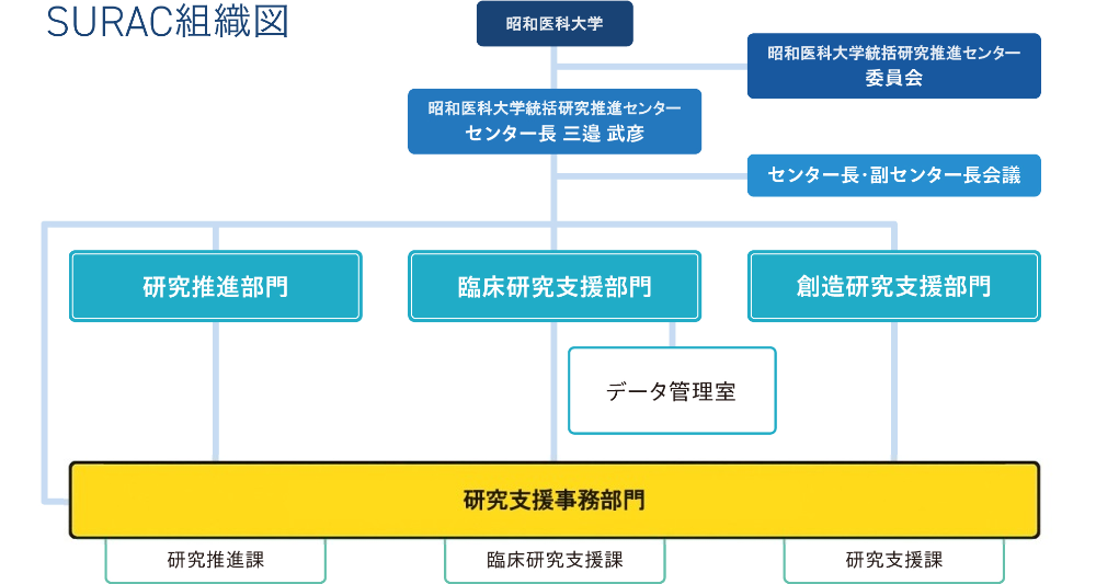 研究支援事務部門v4
