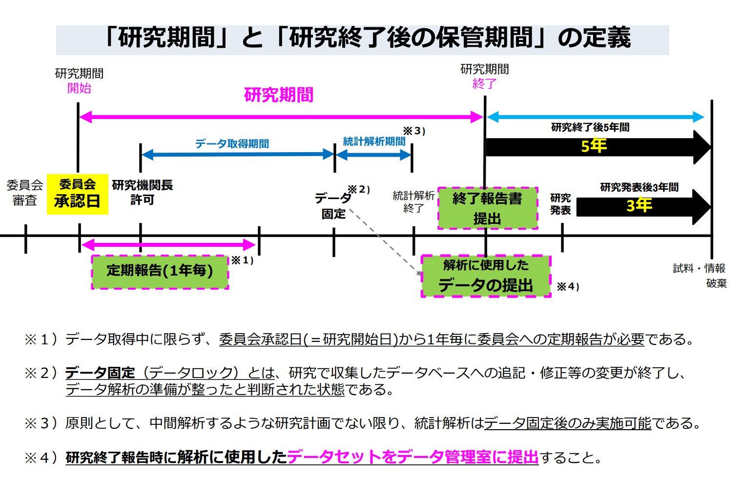 研究期間について2024-03-22 190751